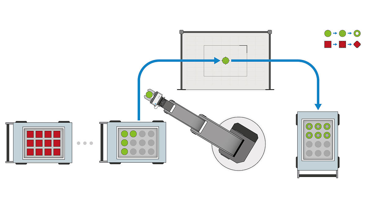 Application robotique MATCH de Zimmer Group 01 Application robotique MATCH de Zimmer Group 01