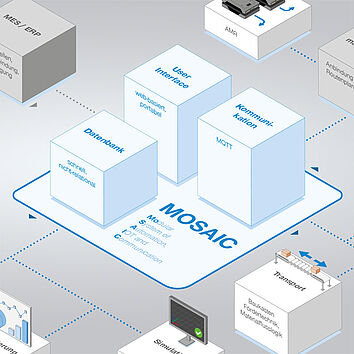 Teaser für MOSAIC 